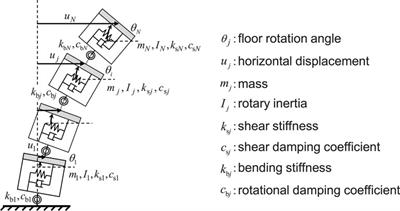 Modal–Physical Hybrid System Identification of High-rise Building via Subspace and Inverse-Mode Methods